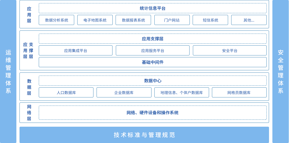 product-tongji-jiagou product-tongji-jiagou